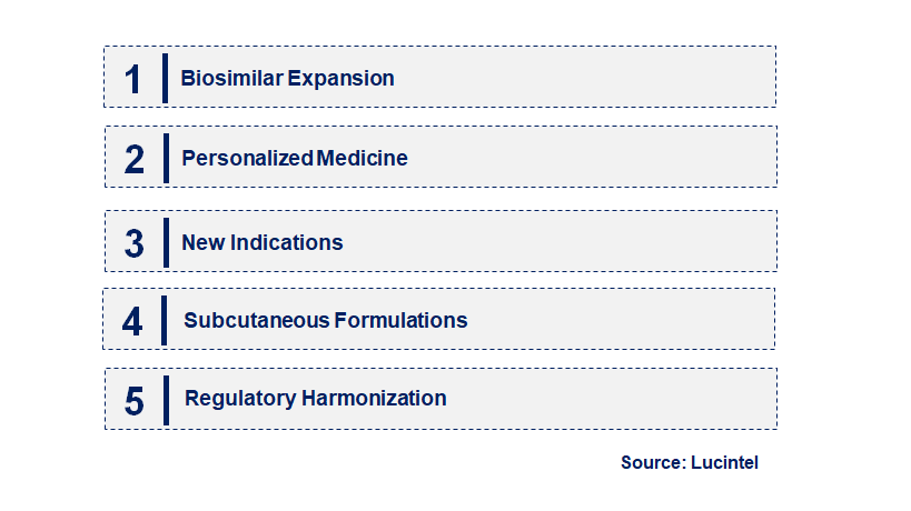 Emerging Trends in the TNF Alpha Inhibitor Market